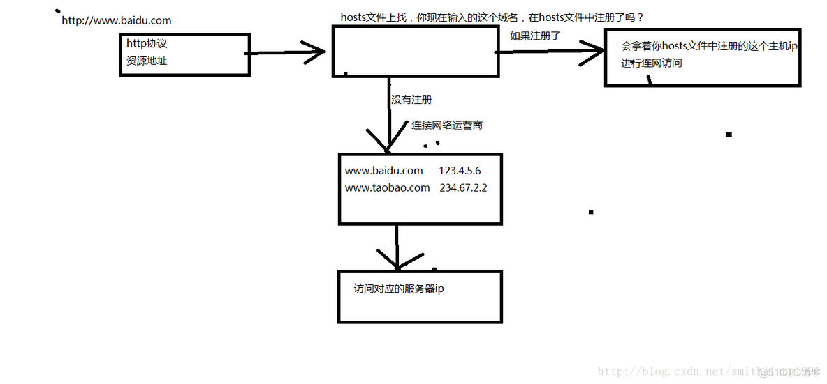 包月车辆计费算法java 车辆包月协议怎么写的_超链接