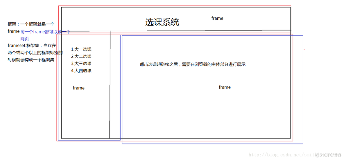 包月车辆计费算法java 车辆包月协议怎么写的_html_04