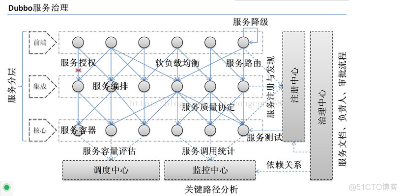 zookeeper java密码设置 zookeeper用户名密码_zookeeper