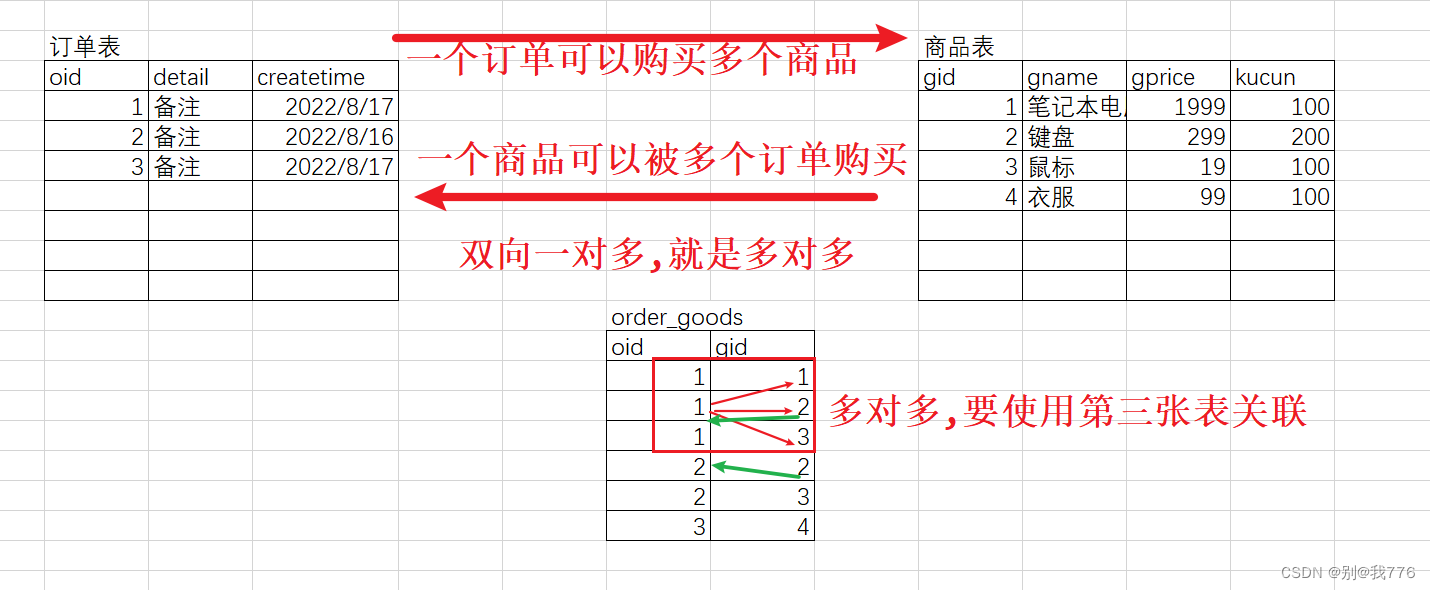 mysql怎么创建与 sqlserver一样的表 mysql建立表与表之间的关系_mysql_02