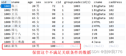 mysql怎么创建与 sqlserver一样的表 mysql建立表与表之间的关系_java_03