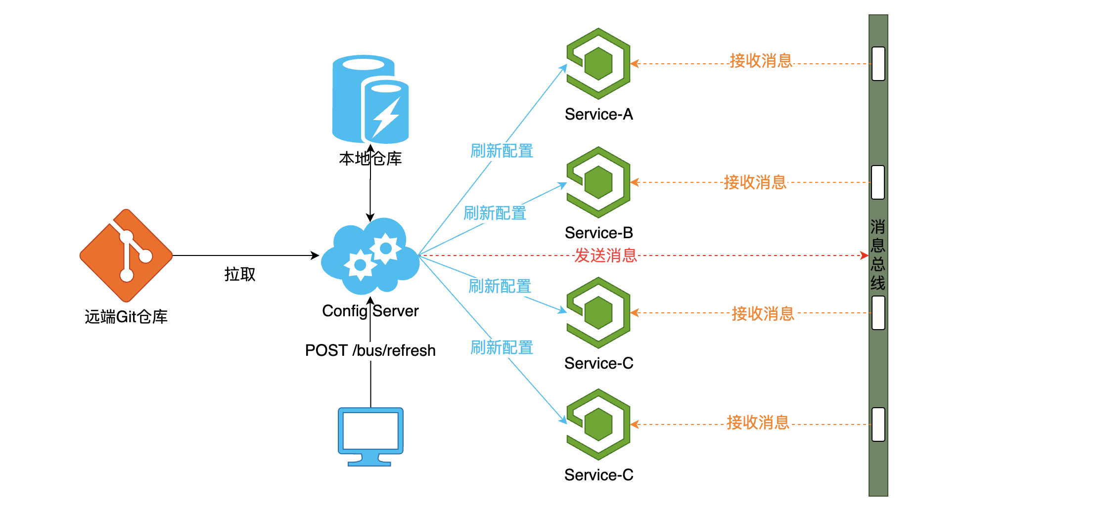 Spring Cloud Gateway的监控平台 springcloud监控组件_java