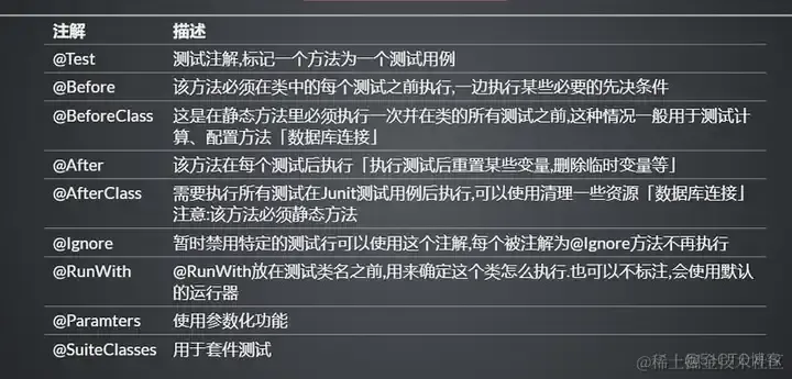 软件测试学习笔记丨JUnit4测试框架_单元测试