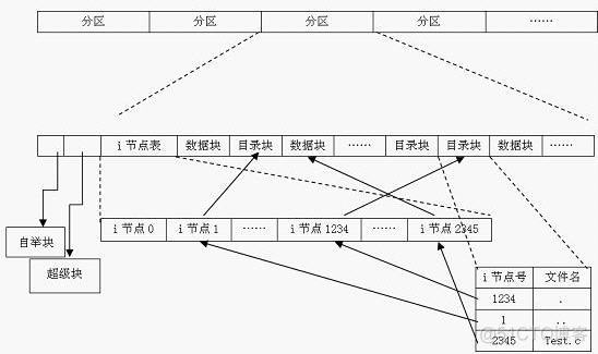 system和vendor分区安卓 system分区下载_运维_05