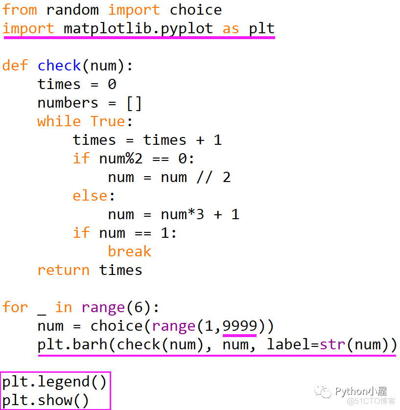 python冰雹猜想while程序 用python验证冰雹猜想_Python_03