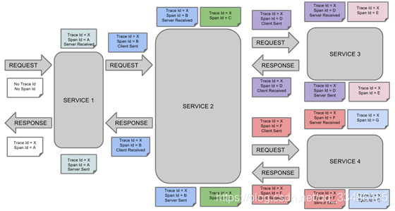 springboot 集成skywalking 链路追踪 springcloud链路追踪组件_微服务