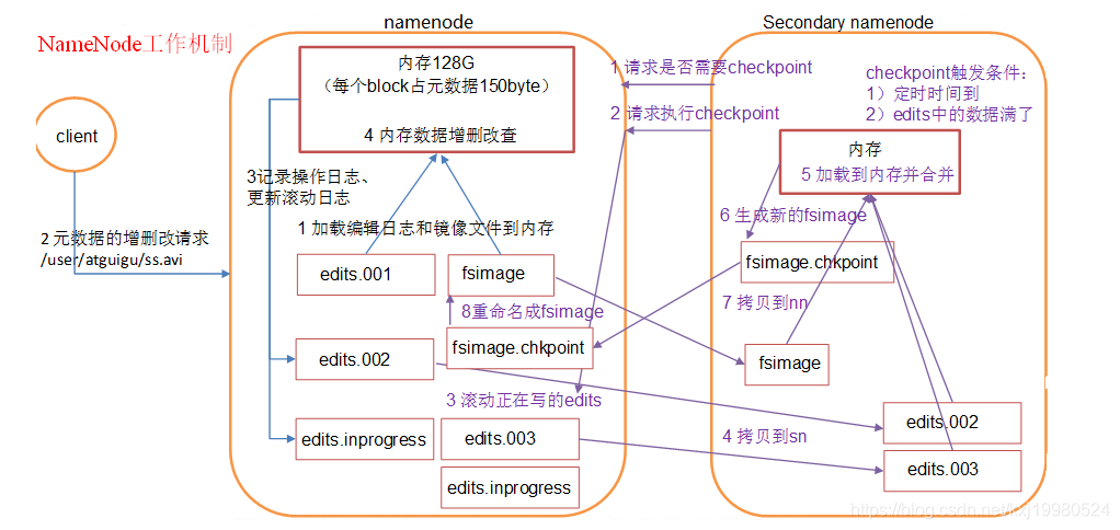 HDFS数据分块是由什么节点完成的 hdfs把节点分为两类_HDFS_04