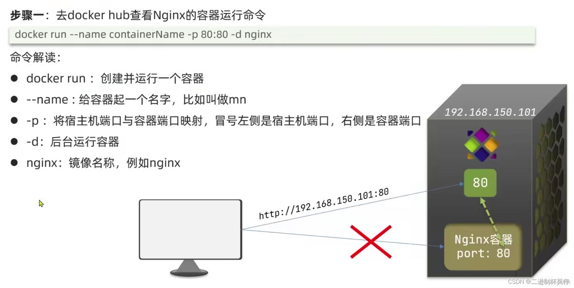 docker内二进制安装 curl 二进制部署docker_容器_04