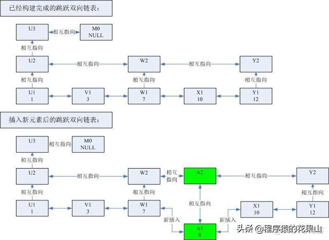 redis的list可以存储多少数据 redis list 存储对象_跳跃表_03