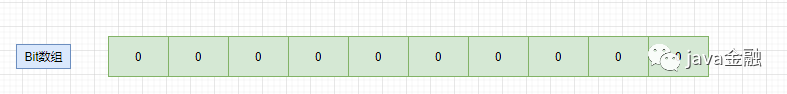 java开发金融信贷项目包括哪些内容 java金融项目资料全套_数据结构_02