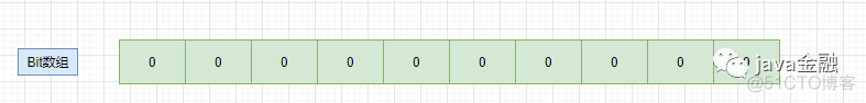 java开发金融信贷项目包括哪些内容 java金融项目资料全套_java_02