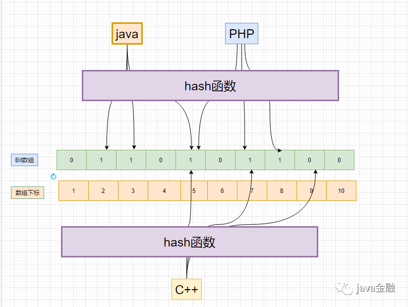 java开发金融信贷项目包括哪些内容 java金融项目资料全套_redis_03