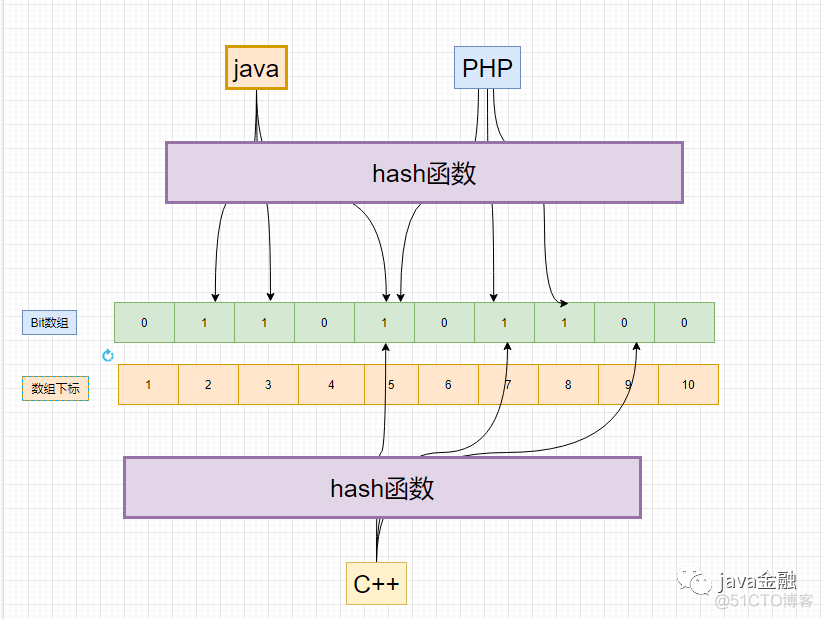 java开发金融信贷项目包括哪些内容 java金融项目资料全套_过滤器_03