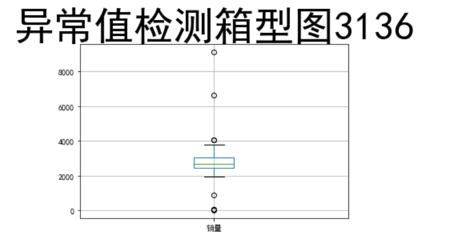 python串口数据保存图片 python串口数据绘图_直方图_02