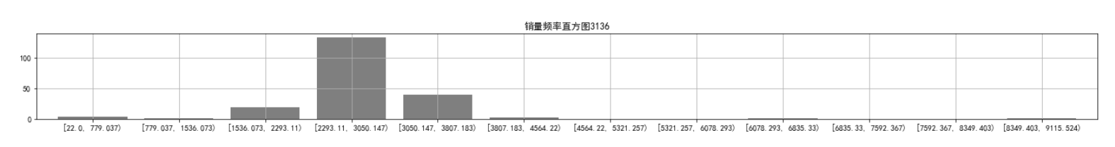 python串口数据保存图片 python串口数据绘图_直方图_04