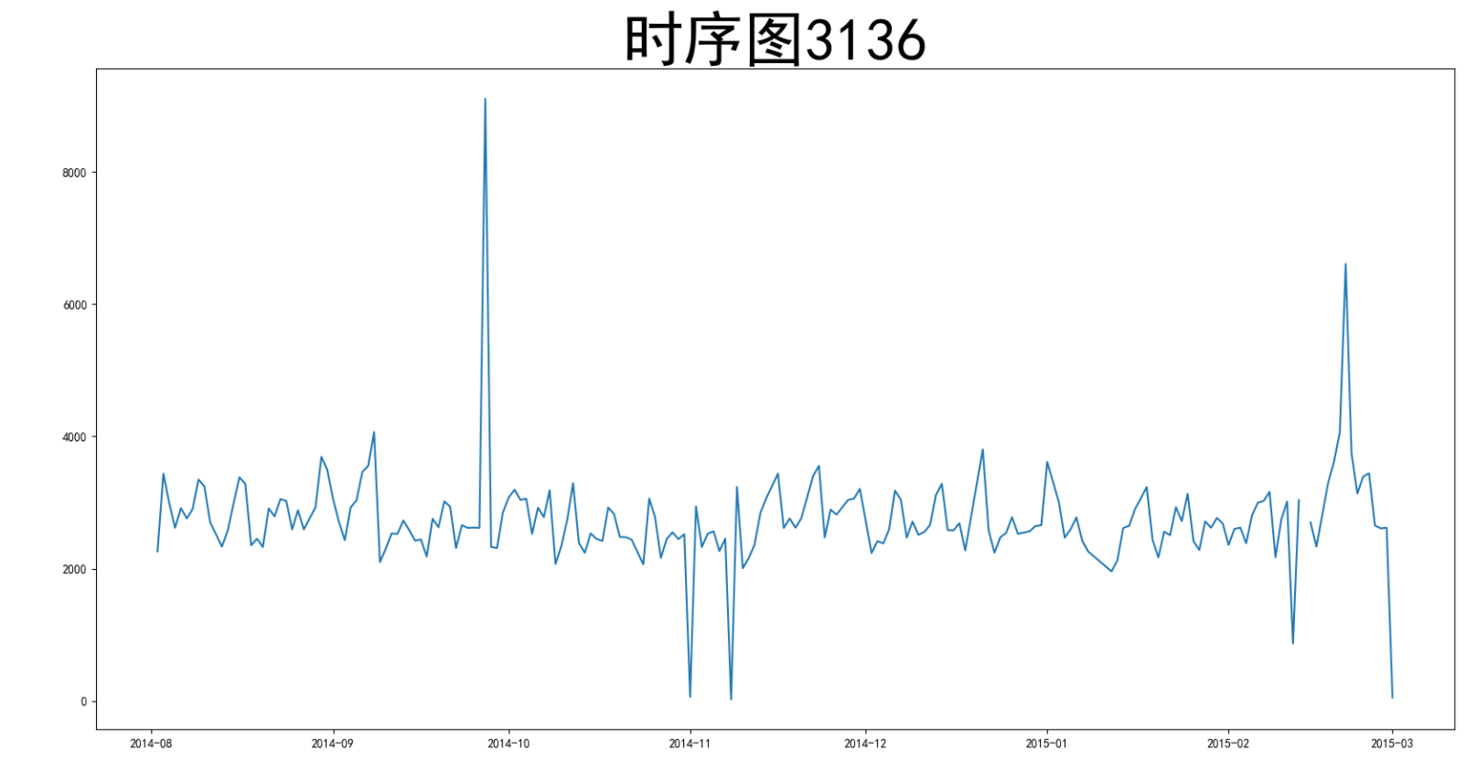 python串口数据保存图片 python串口数据绘图_python串口数据保存图片_05