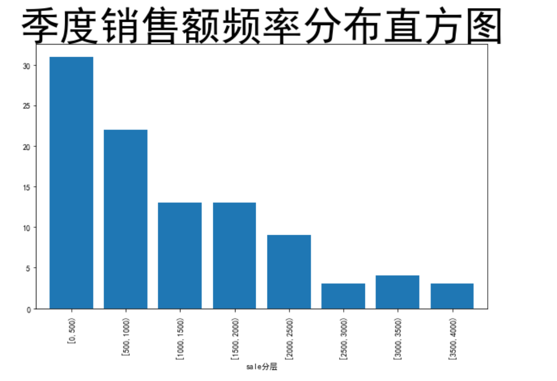 python串口数据保存图片 python串口数据绘图_Desktop_07