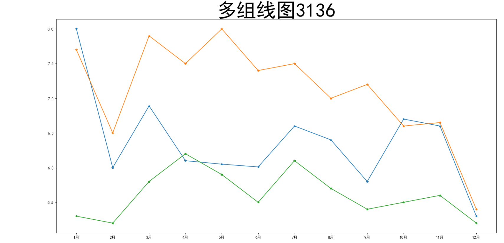 python串口数据保存图片 python串口数据绘图_python串口数据保存图片_08