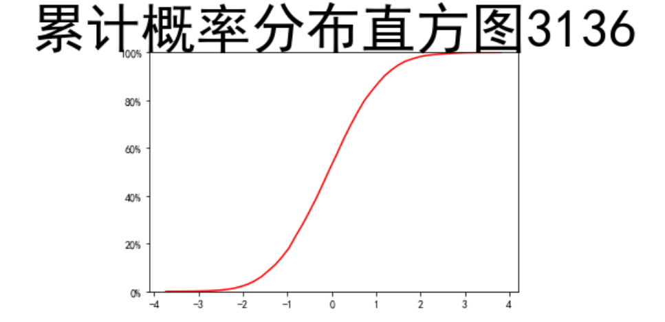 python串口数据保存图片 python串口数据绘图_Desktop_09