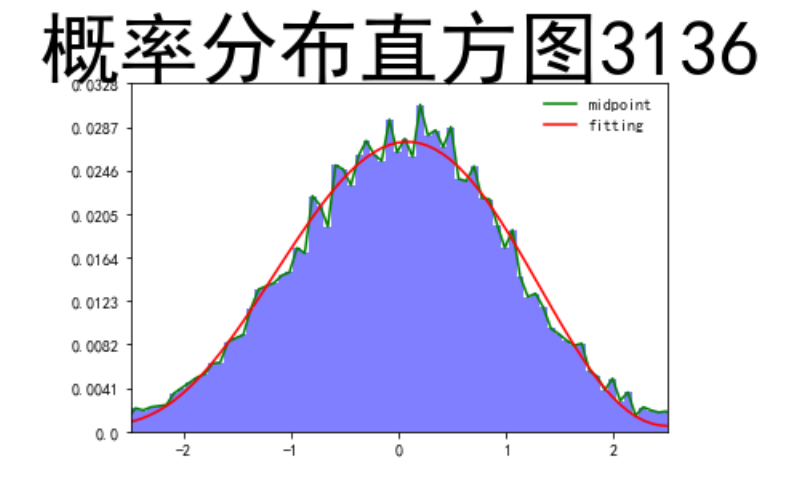 python串口数据保存图片 python串口数据绘图_Desktop_10