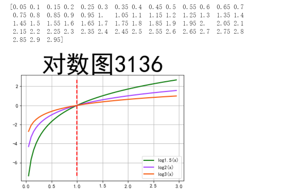 python串口数据保存图片 python串口数据绘图_直方图_11