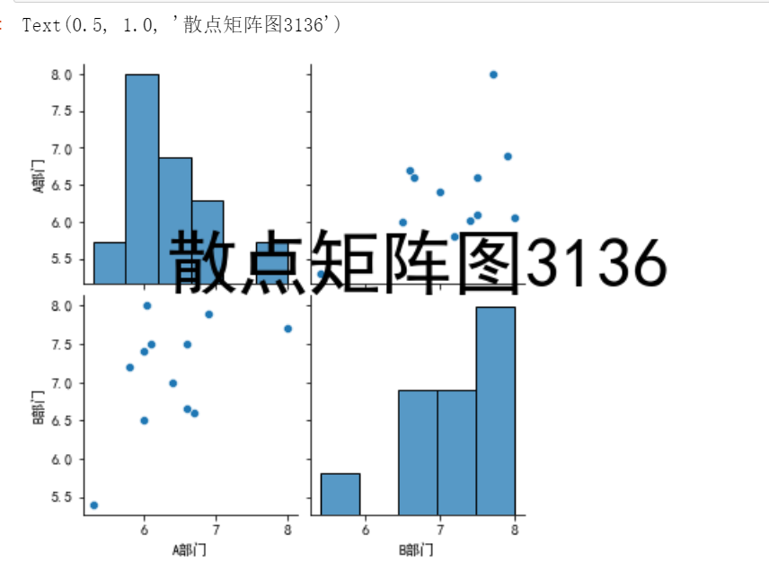 python串口数据保存图片 python串口数据绘图_直方图_12