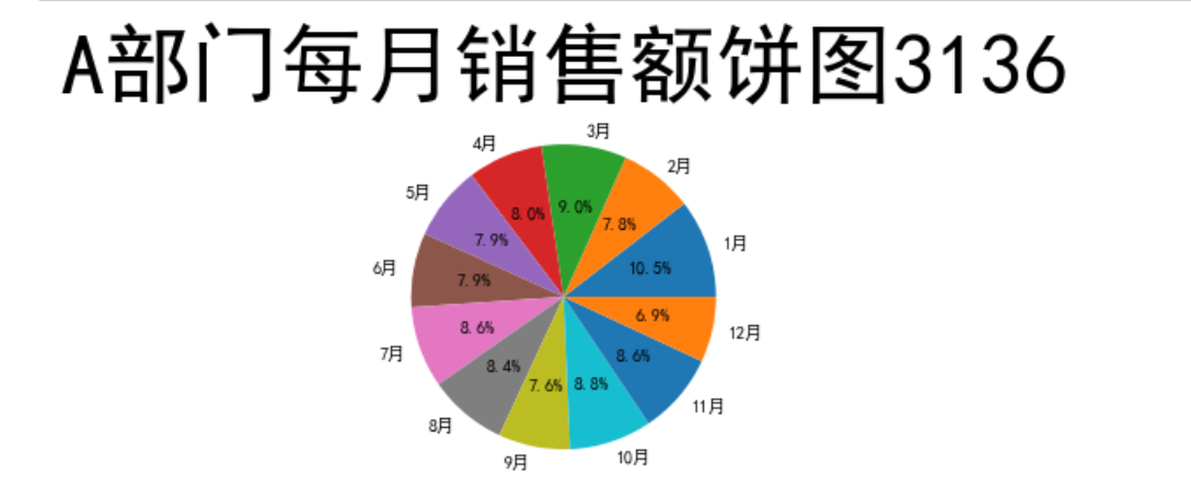 python串口数据保存图片 python串口数据绘图_直方图_14