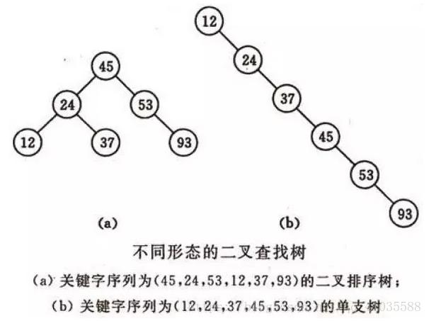 python 将绘制的点进行连线 python两点之间连线_xdocument查找节点值_06