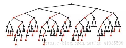 python 将绘制的点进行连线 python两点之间连线_查找最接近的元素c语言_15