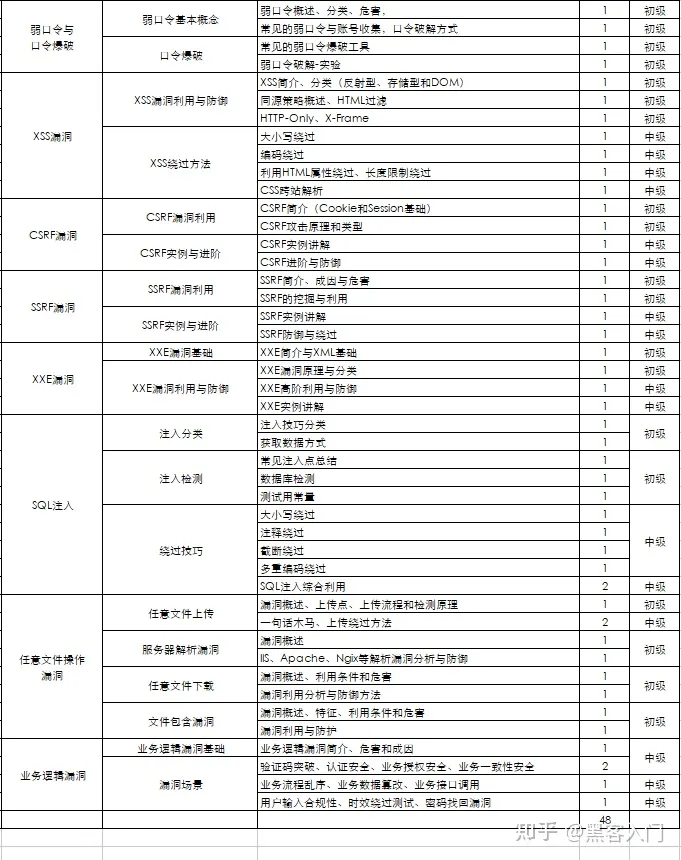 新版本wireshark怎么读取lua wireshark怎样使用_学习