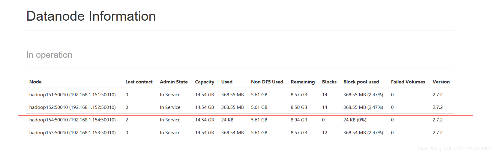 hadoop10个节点集群 hdfs 副本怎么分配 hdfs的节点_大数据