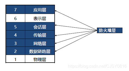 网络安全中的ac指什么 af 网络安全_网络安全中的ac指什么