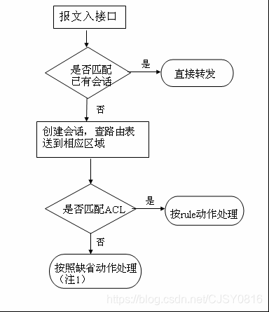 网络安全中的ac指什么 af 网络安全_包过滤_03