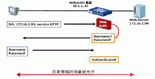 网络安全中的ac指什么 af 网络安全_应用层_04