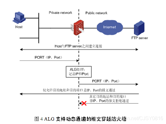 网络安全中的ac指什么 af 网络安全_IP_05