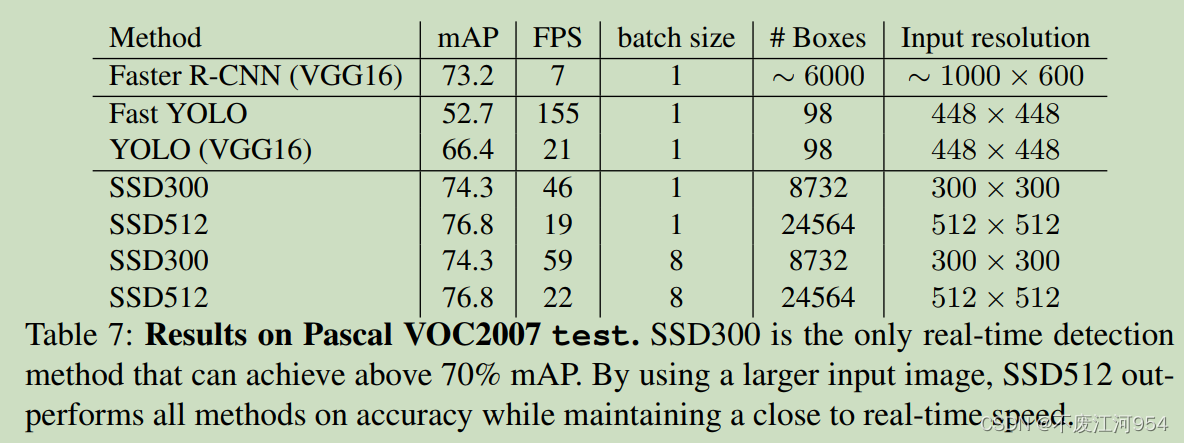 怎么看目标检测的检测速度FPS 目标检测 fps_深度学习_02