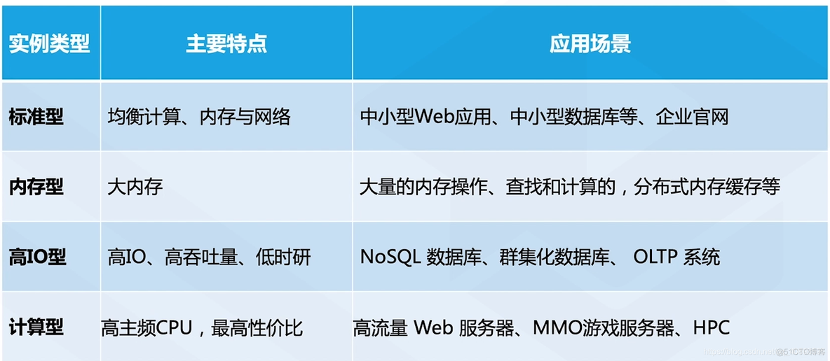 云服务器实现haproxy高可用 云服务器可用区_云服务器实现haproxy高可用