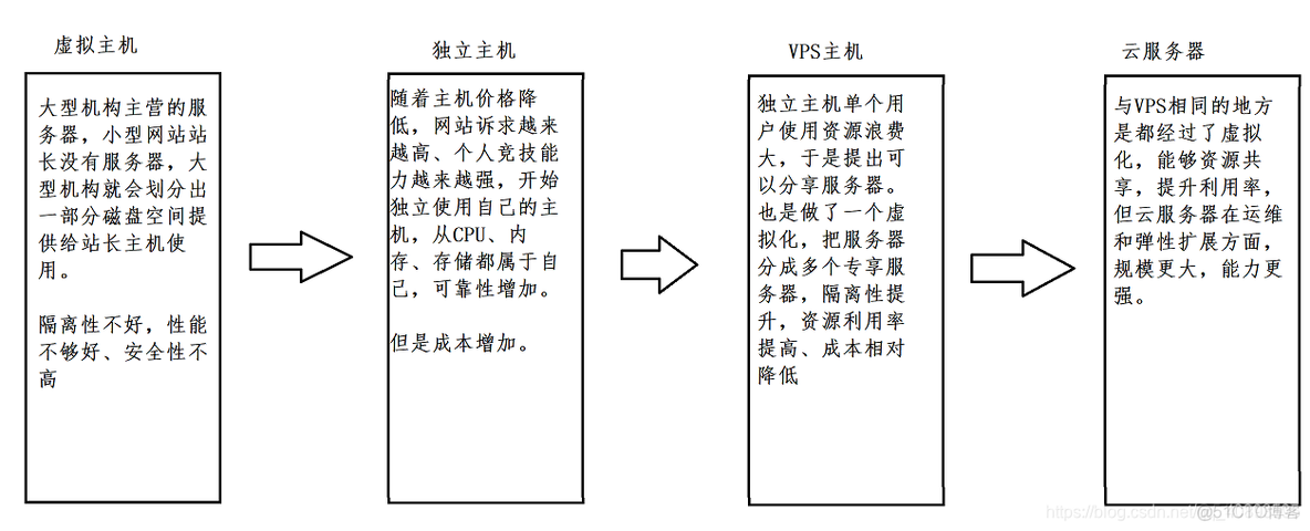 云服务器实现haproxy高可用 云服务器可用区_云服务器实现haproxy高可用_03