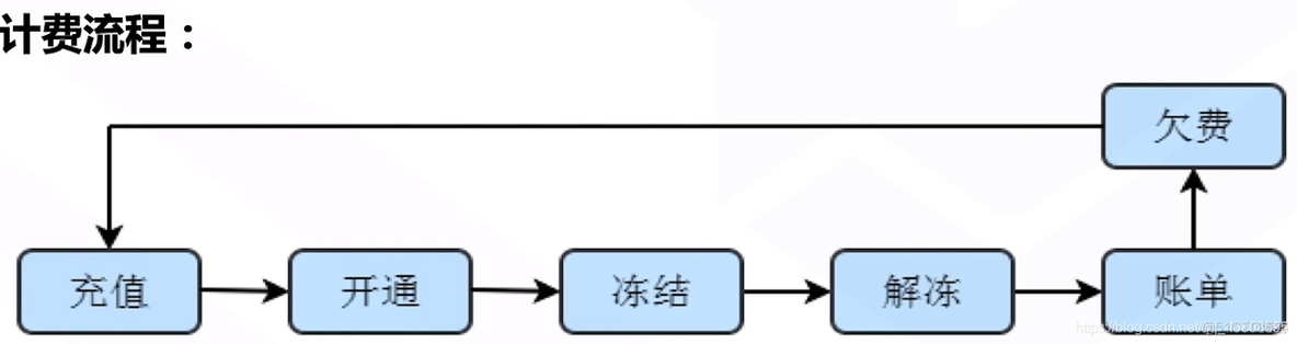 云服务器实现haproxy高可用 云服务器可用区_应用场景_08