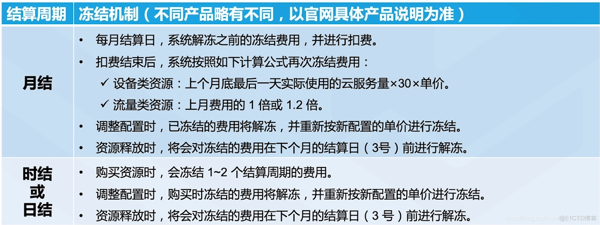 云服务器实现haproxy高可用 云服务器可用区_云服务_09