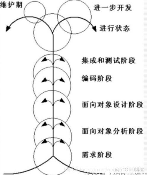 项目经理对java需要了解到什么程度了 java项目经理需要什么技术_java