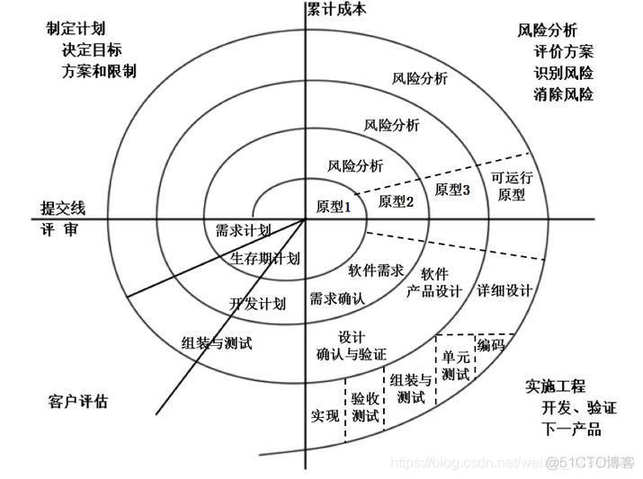 项目经理对java需要了解到什么程度了 java项目经理需要什么技术_面试_04