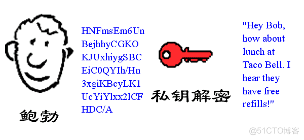 如何利用公钥登录 chia公钥登录_数字证书_04