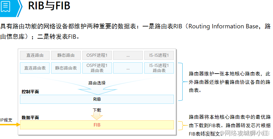 bgp路由符号说明 bgp路由表和ip路由表_网络