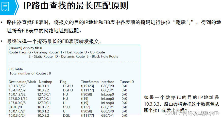 bgp路由符号说明 bgp路由表和ip路由表_网络_02