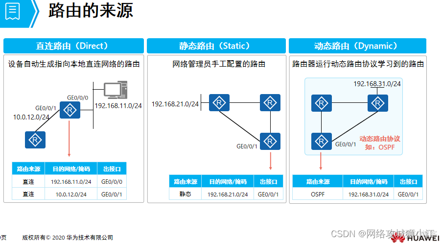 bgp路由符号说明 bgp路由表和ip路由表_华为_03