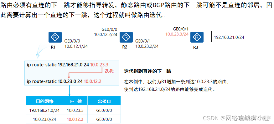 bgp路由符号说明 bgp路由表和ip路由表_华为_04