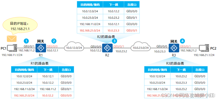 bgp路由符号说明 bgp路由表和ip路由表_网络安全_05