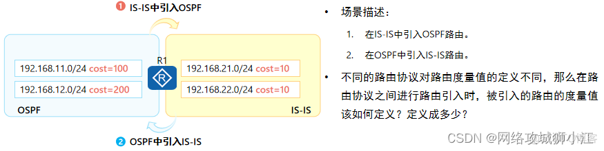 bgp路由符号说明 bgp路由表和ip路由表_网络安全_06