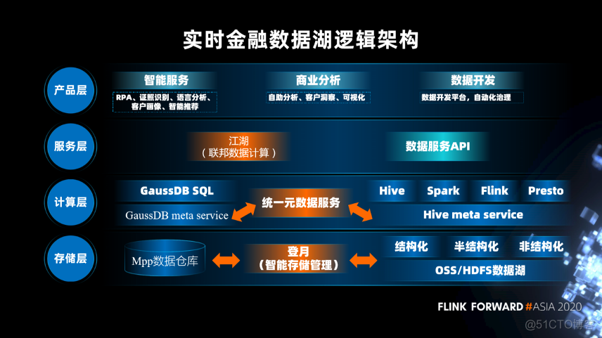 arthas跟踪Flink进程找不到进程 flink metadata_运维_10